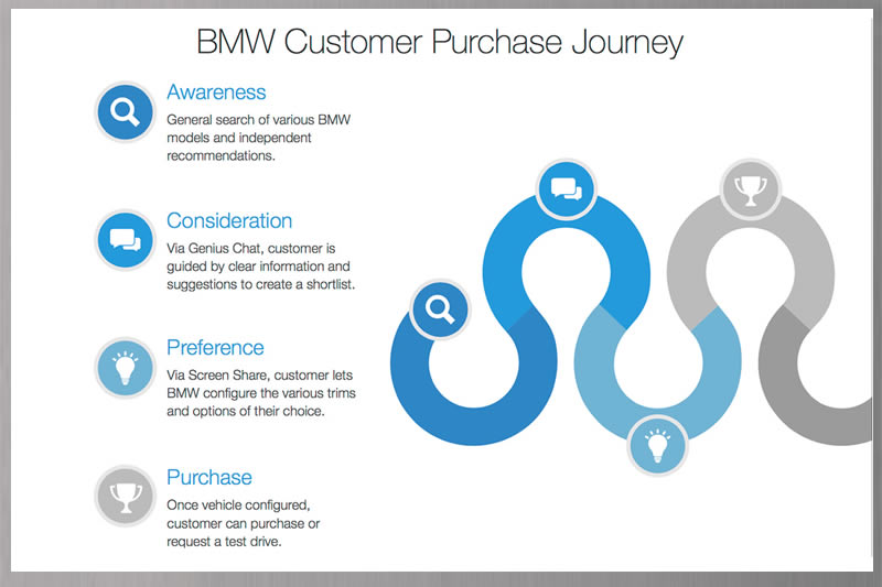 BMW product configurator brochure