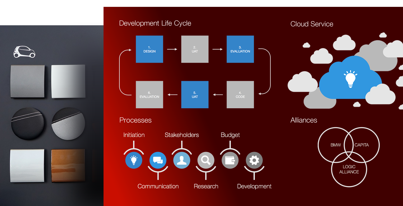 BMW configurator design