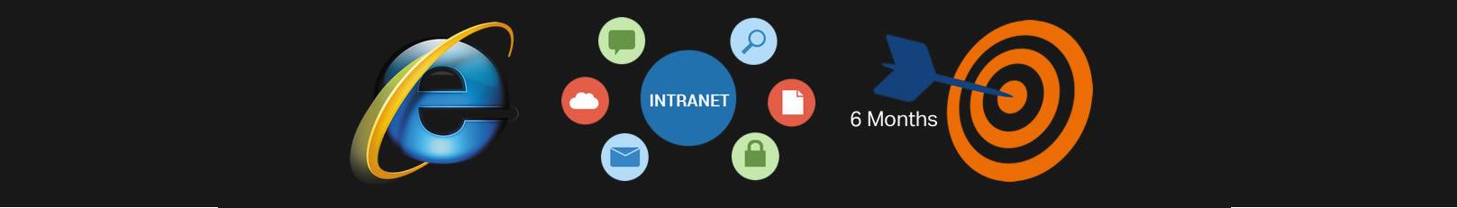 Contract management system case study