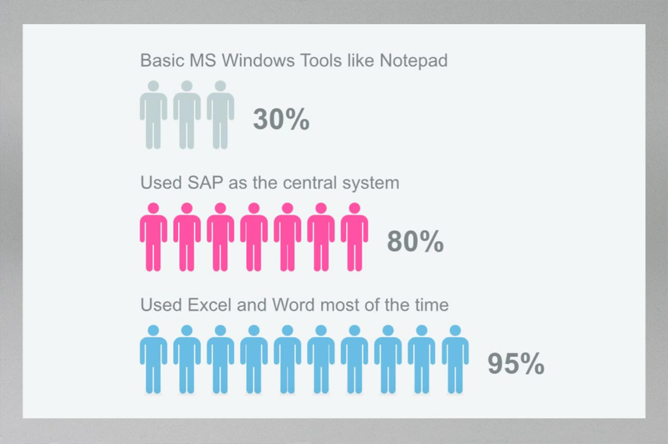 Contract management system case study