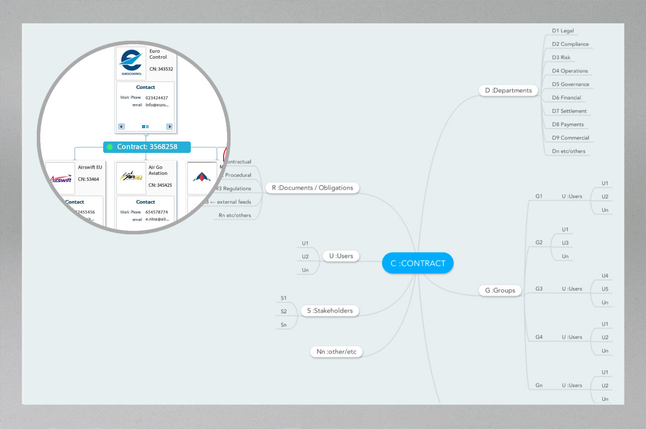 Contract management system case study