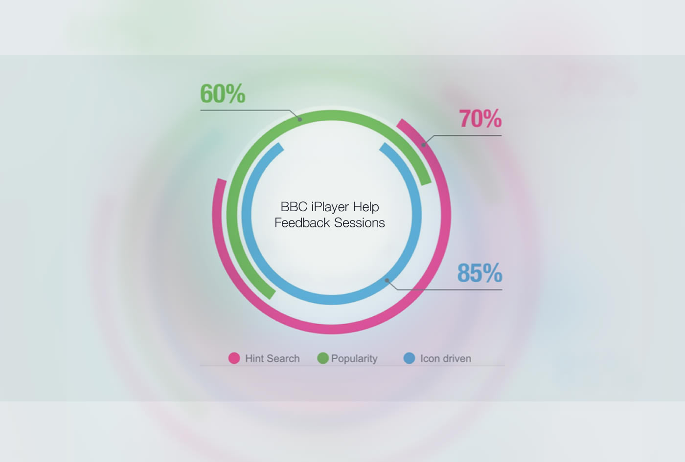 Customer self-resolution case study