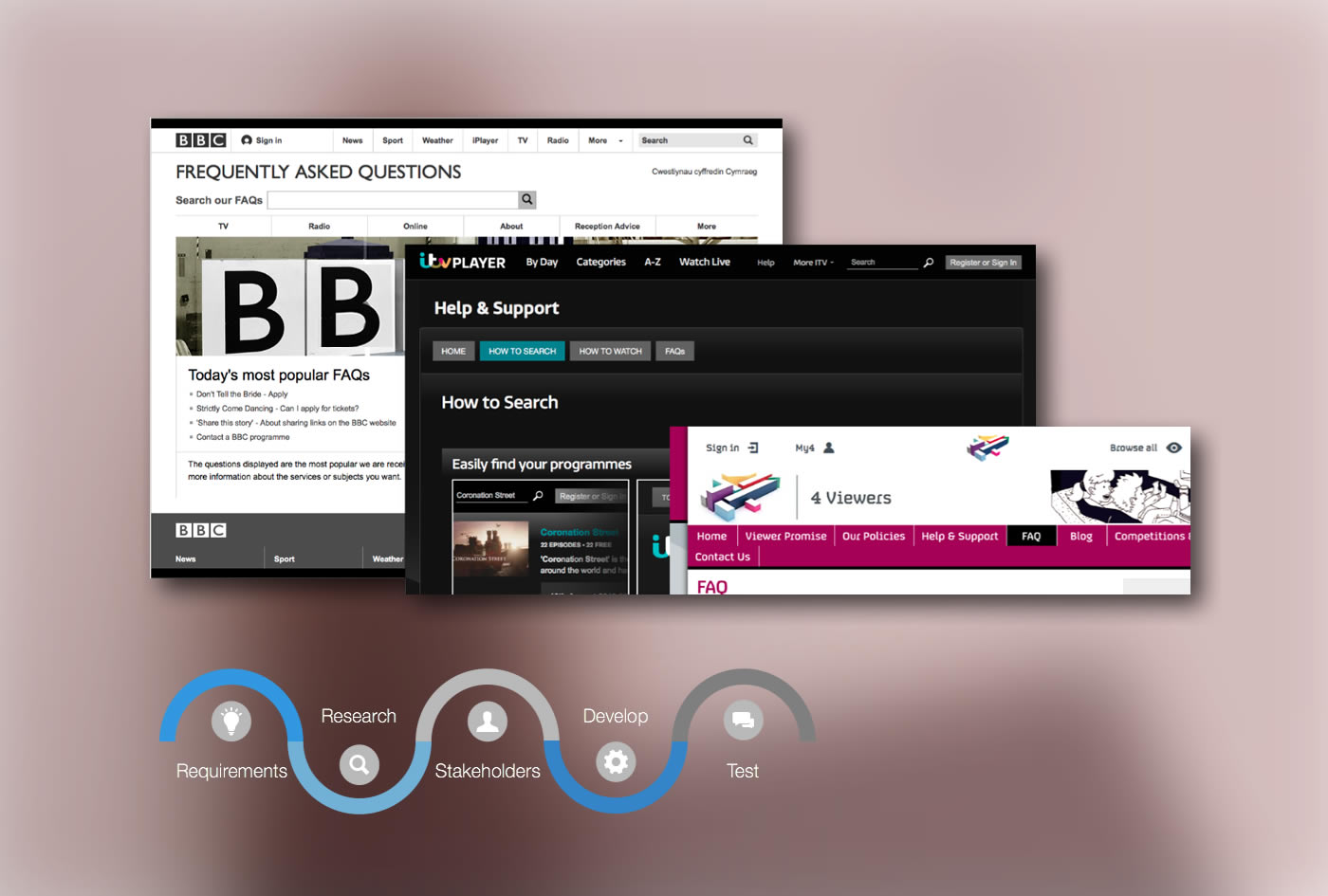 Customer self-resolution case study